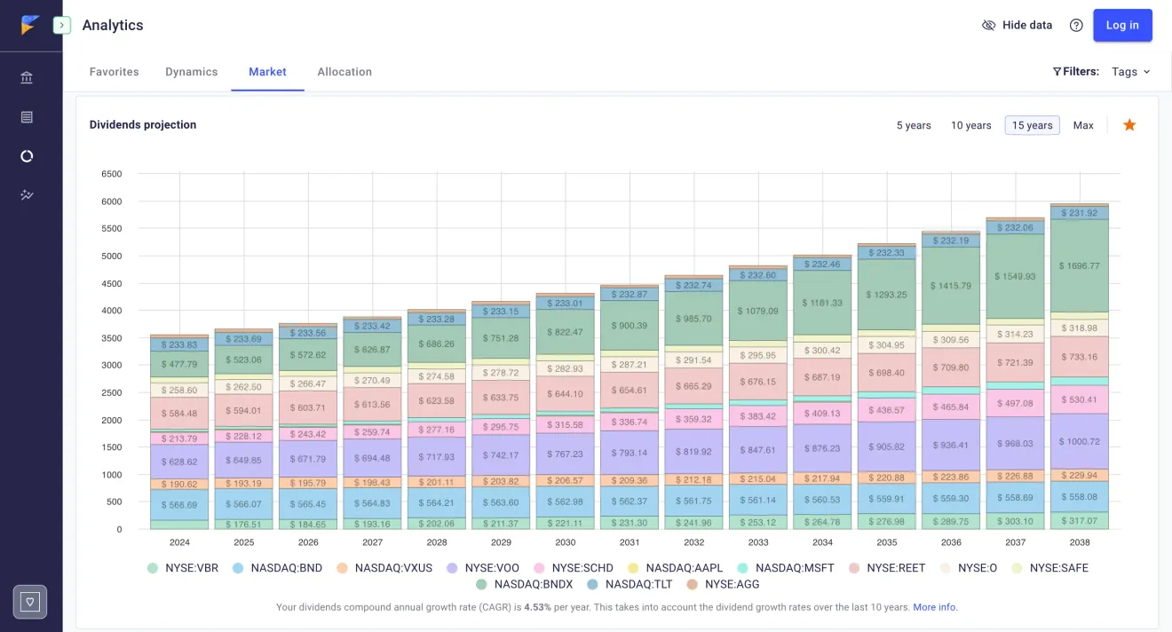 Dividends chart screenshot in FIREkit app